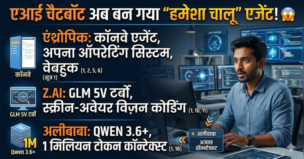 Anthropic Conway, AI agents