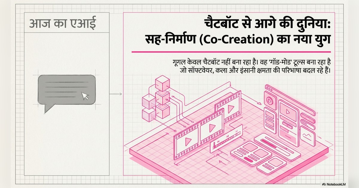 google ai tools page 0