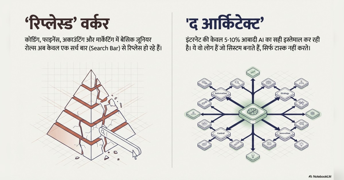 AI se paise kaise kamaye page 1