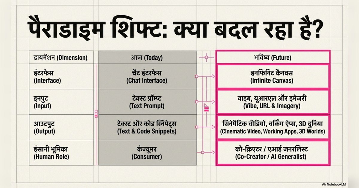 google ai tools page 1