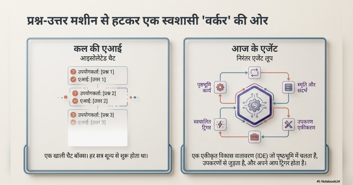 Anthropic Conway, AI agents page 1