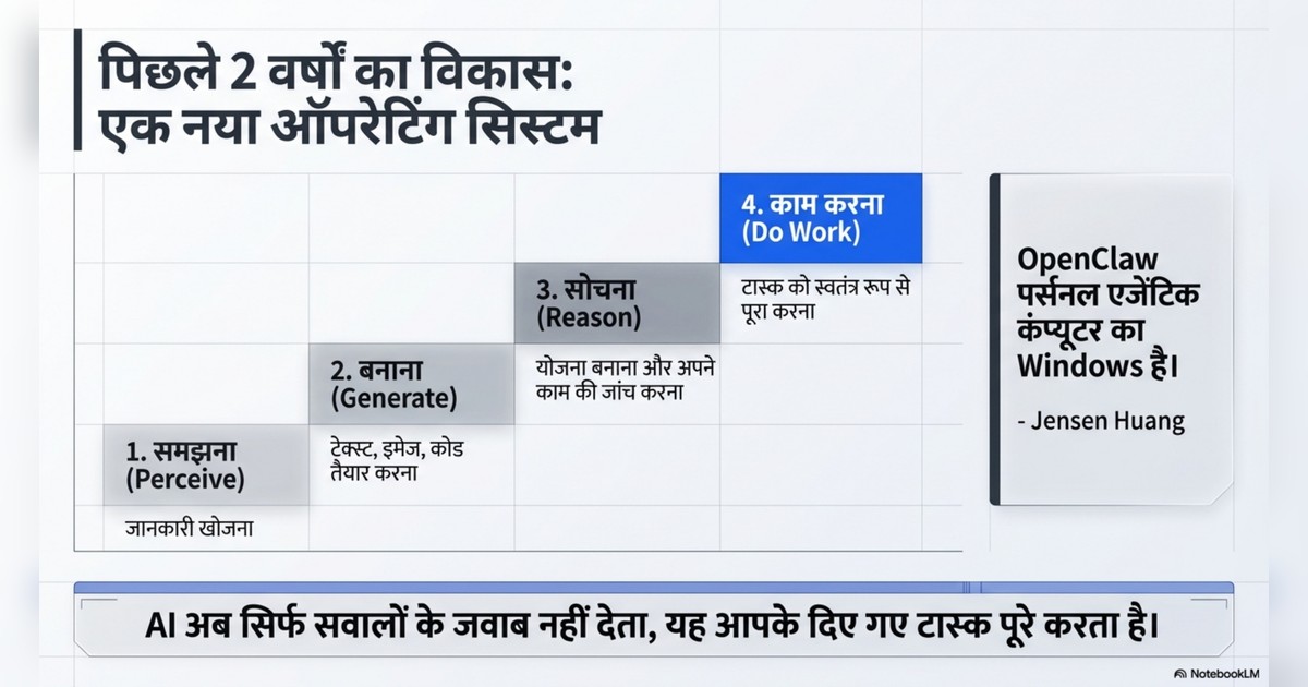 AI Agents Hindi page 1