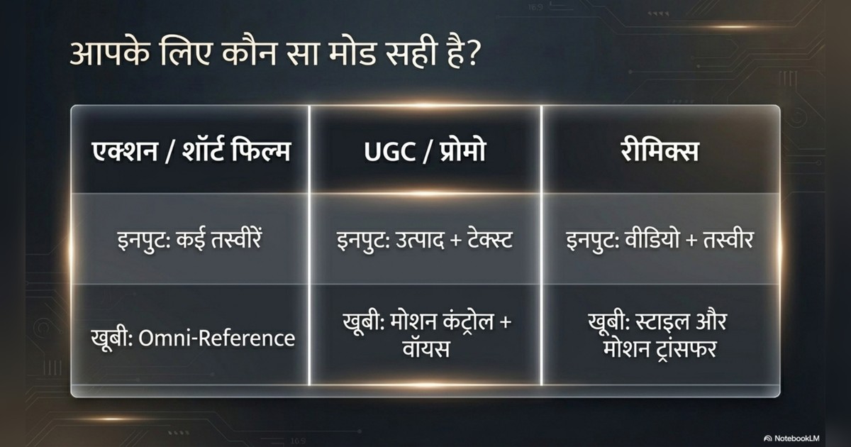 Dreamina Seedance 2.0, AI Video Model, Dreamina AI Tutorial page 10
