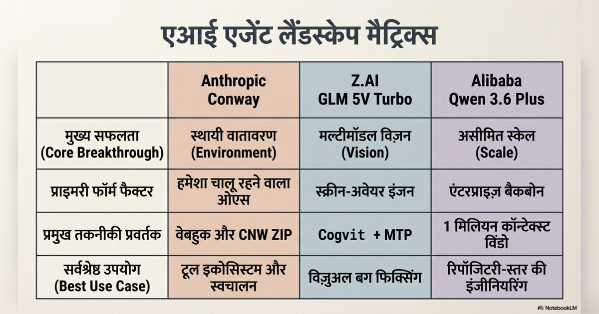 Anthropic Conway, AI agents page 11