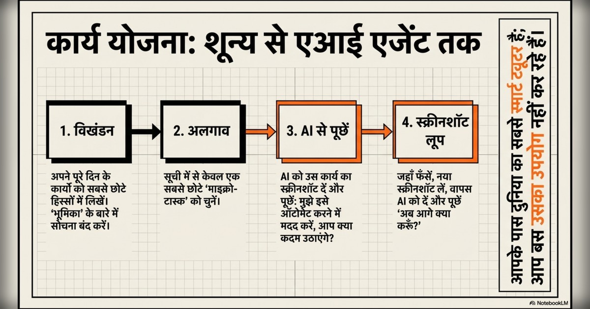 How to Win With AI, Make money with AI, AI Automation page 13