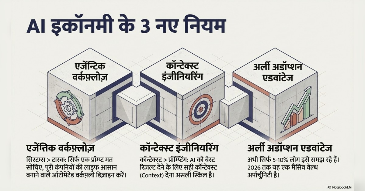 AI se paise kaise kamaye page 2