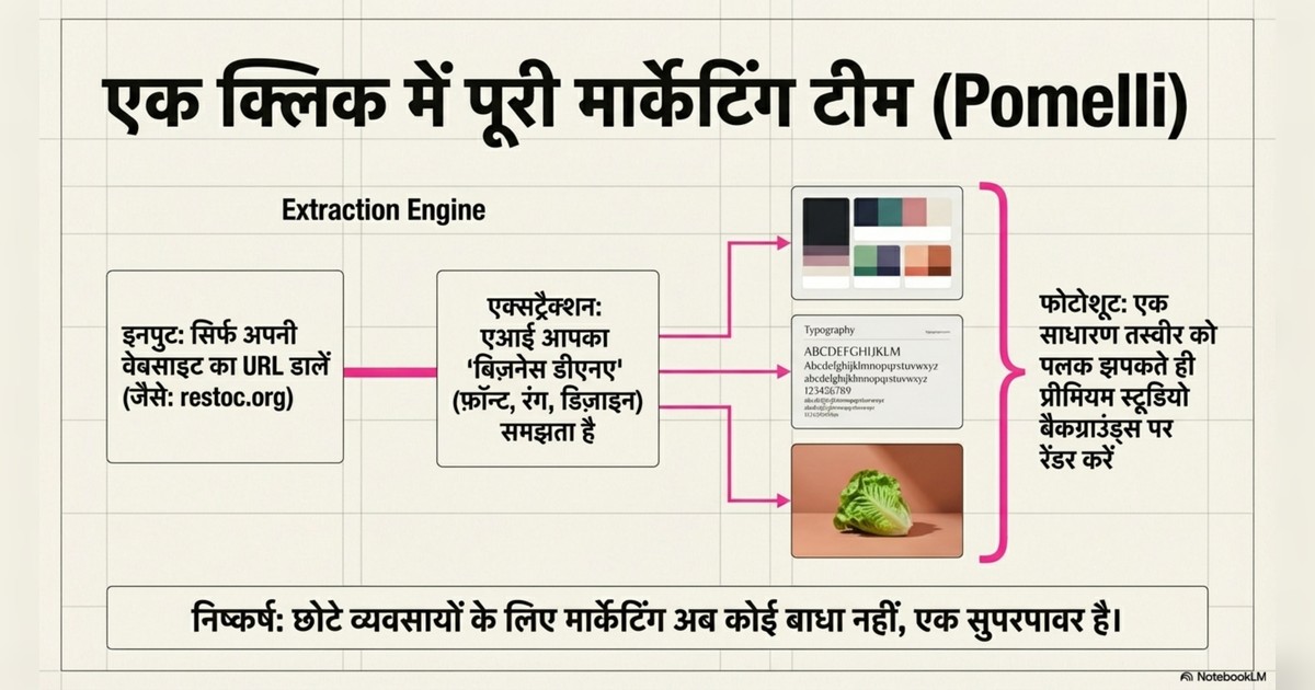 google ai tools page 2