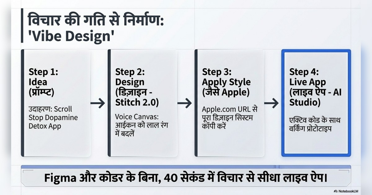 AI Agents Hindi page 2