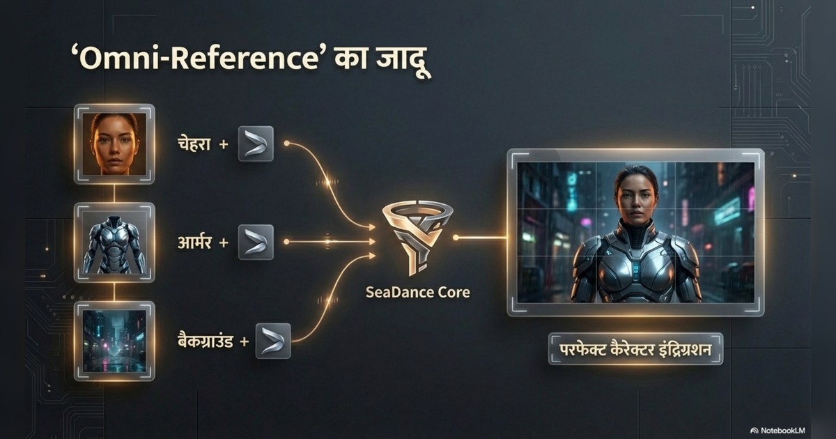 Dreamina Seedance 2.0, AI Video Model, Dreamina AI Tutorial page 3