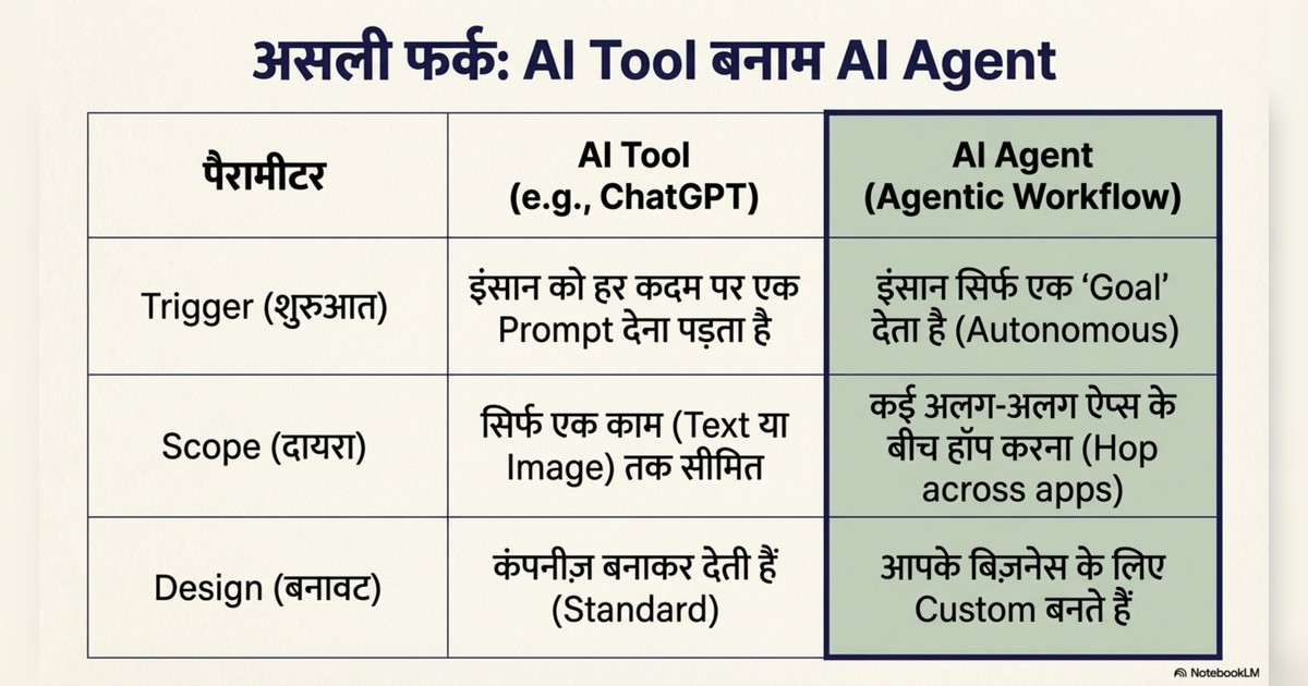 easiest ways to make money with AI page 3