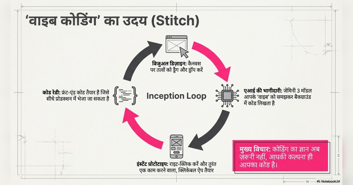google ai tools page 3