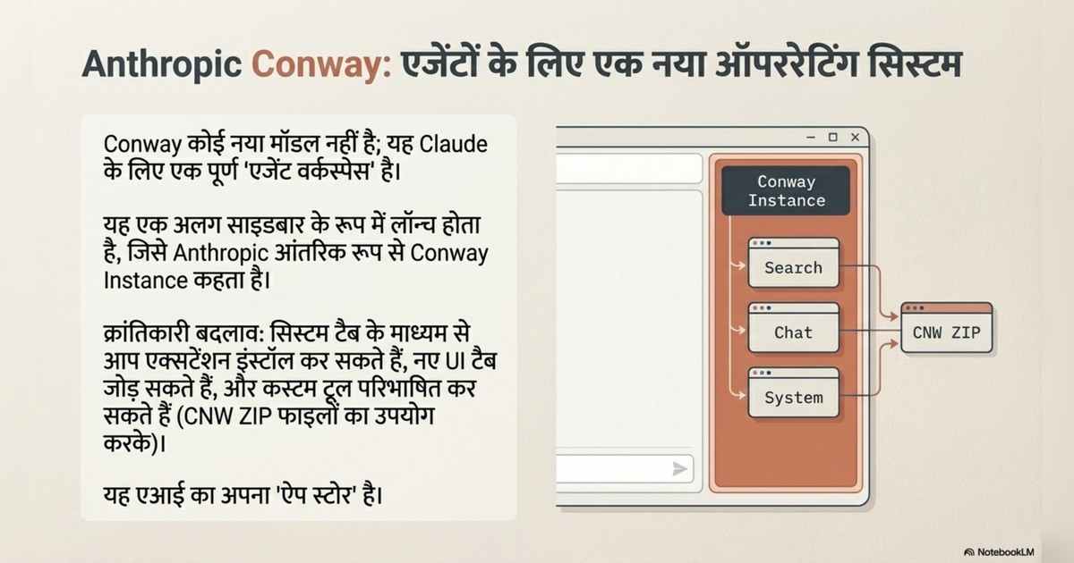 Anthropic Conway, AI agents page 3