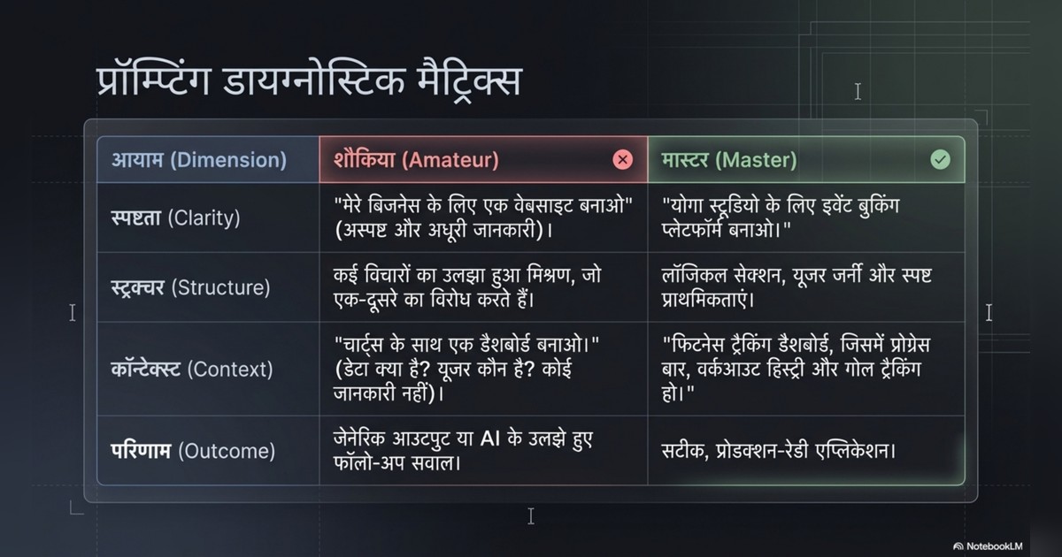 build apps with ai page 3