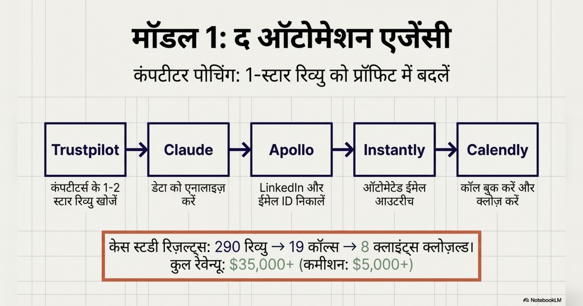 AI se paise kaise kamaye page 4