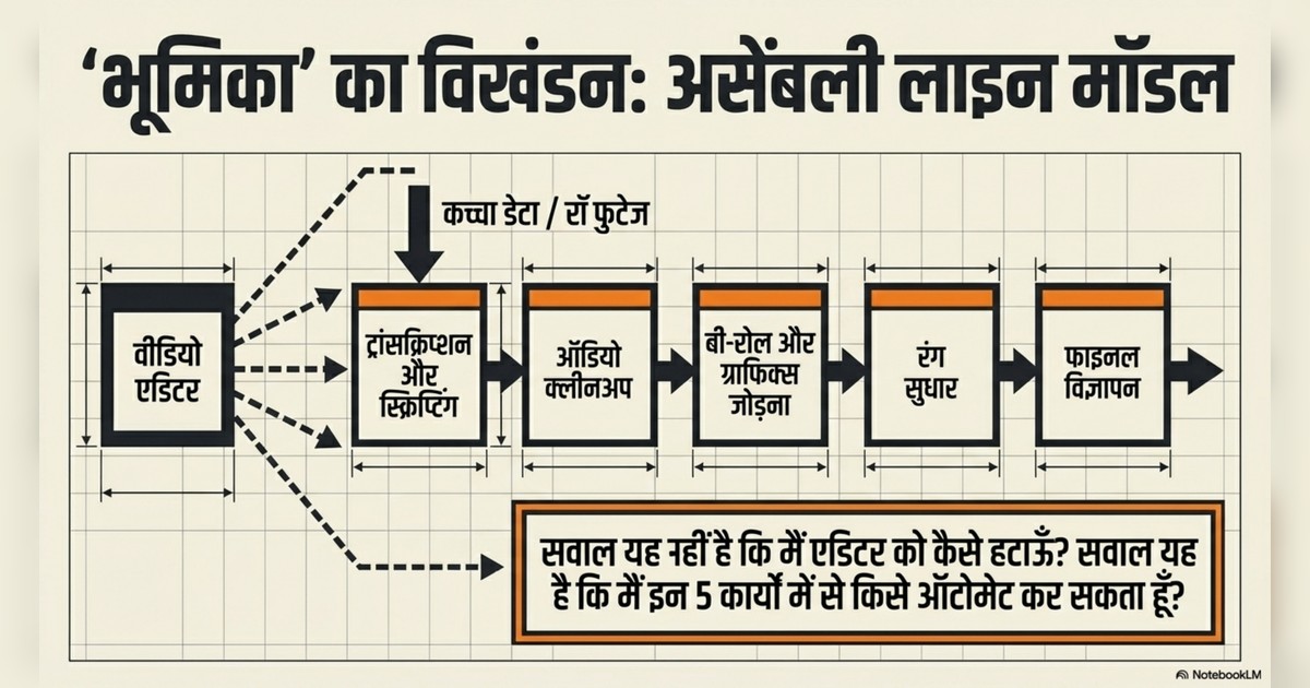 How to Win With AI, Make money with AI, AI Automation page 4