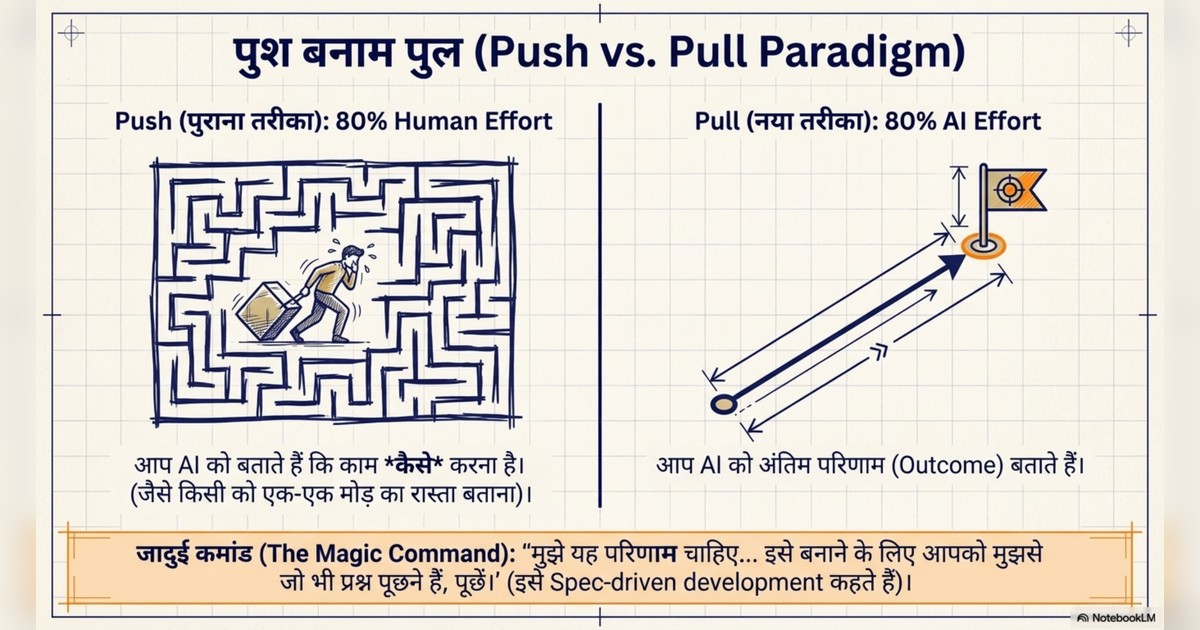 learn AI, master AI prompting page 4