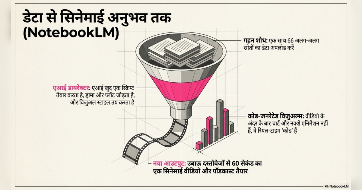 google ai tools page 4