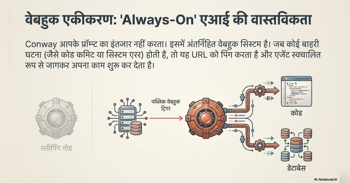 Anthropic Conway, AI agents page 4