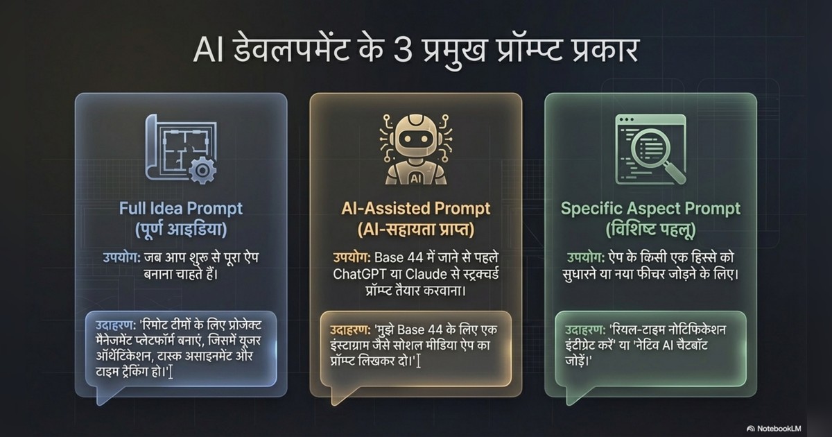 build apps with ai page 4