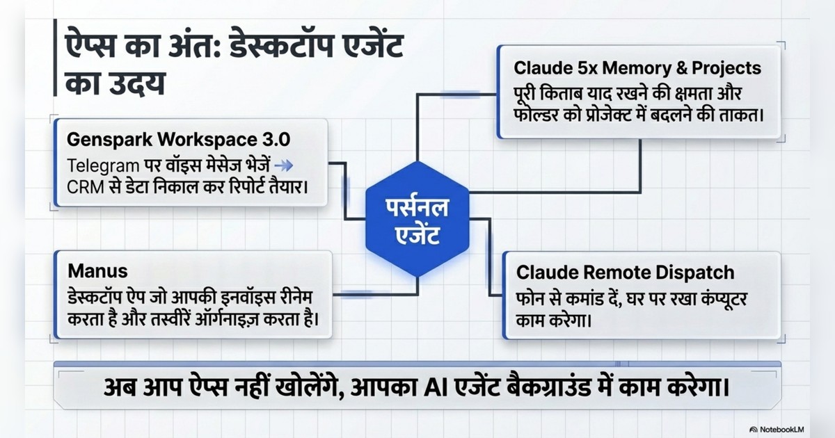 AI Agents Hindi page 4