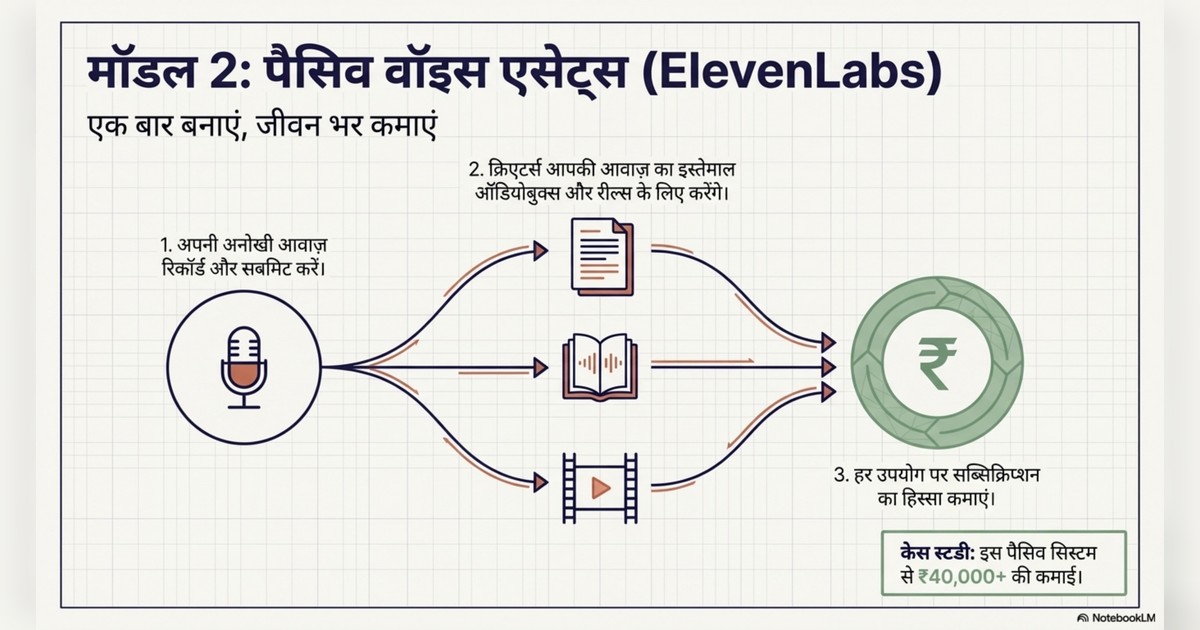AI se paise kaise kamaye page 5