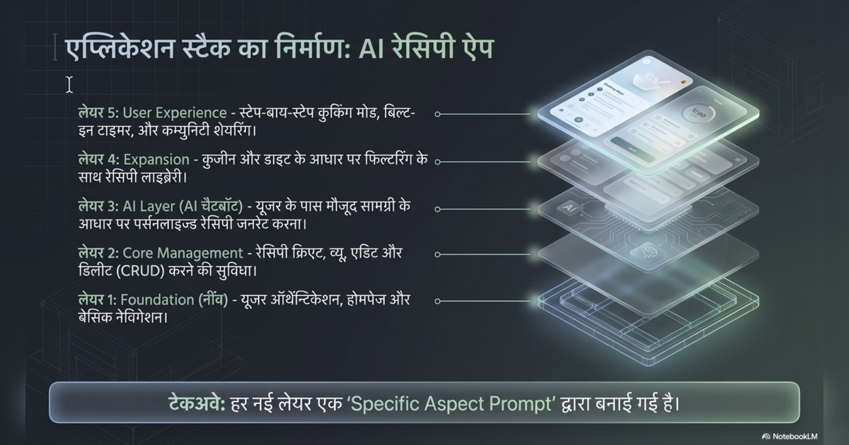 build apps with ai page 5