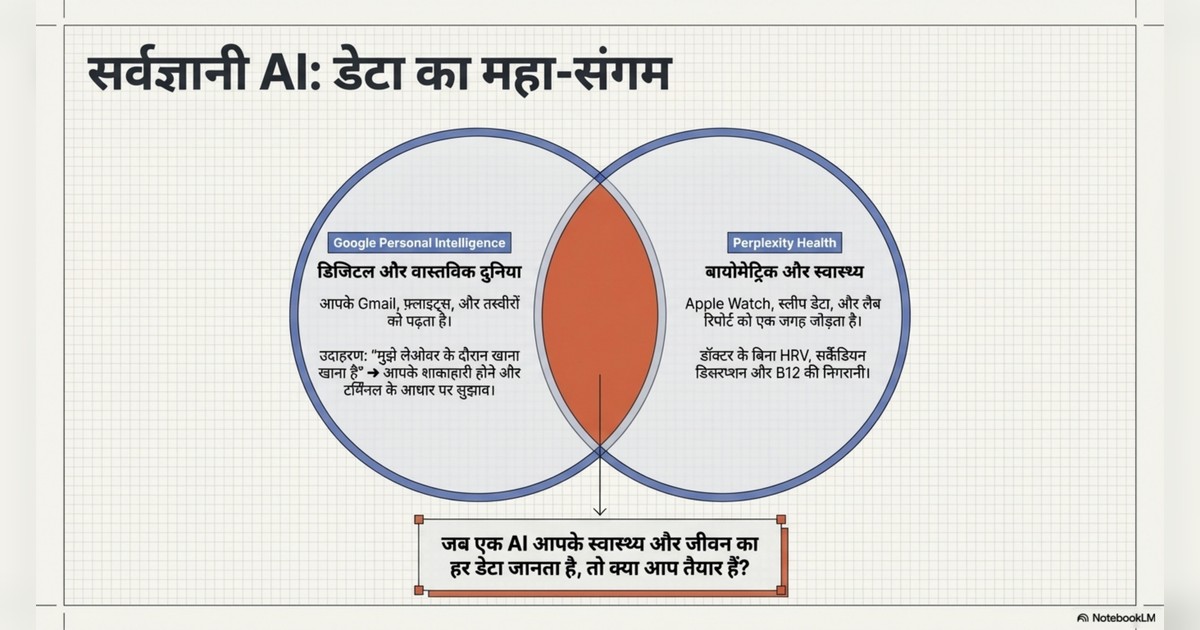 AI Agents Hindi page 5