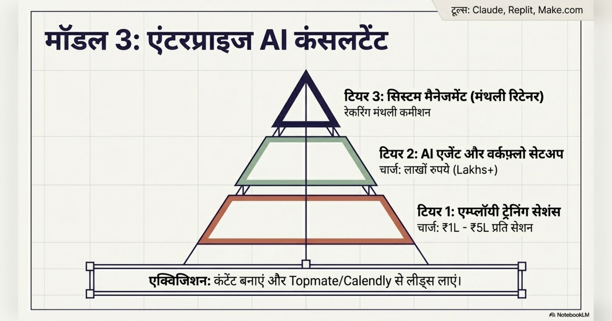 AI se paise kaise kamaye page 6