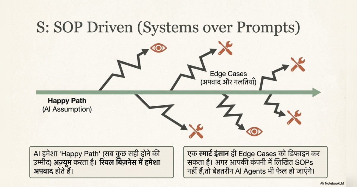 easiest ways to make money with AI page 6