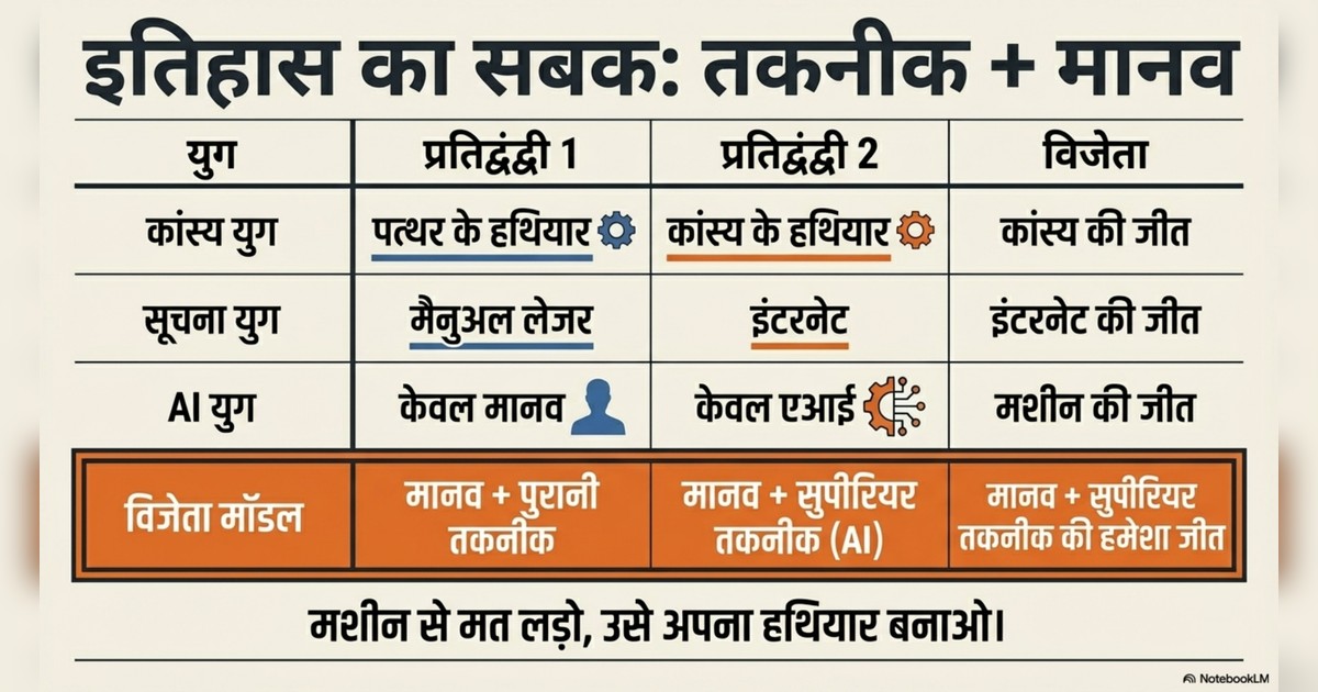 How to Win With AI, Make money with AI, AI Automation page 6