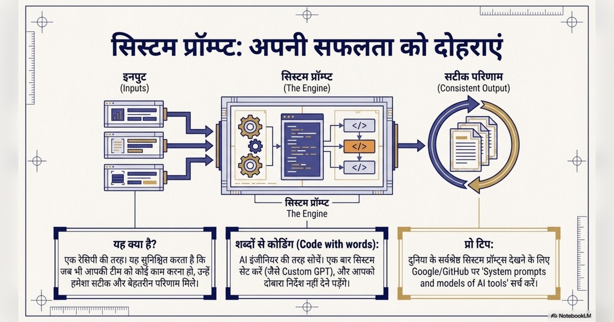 learn AI, master AI prompting page 6