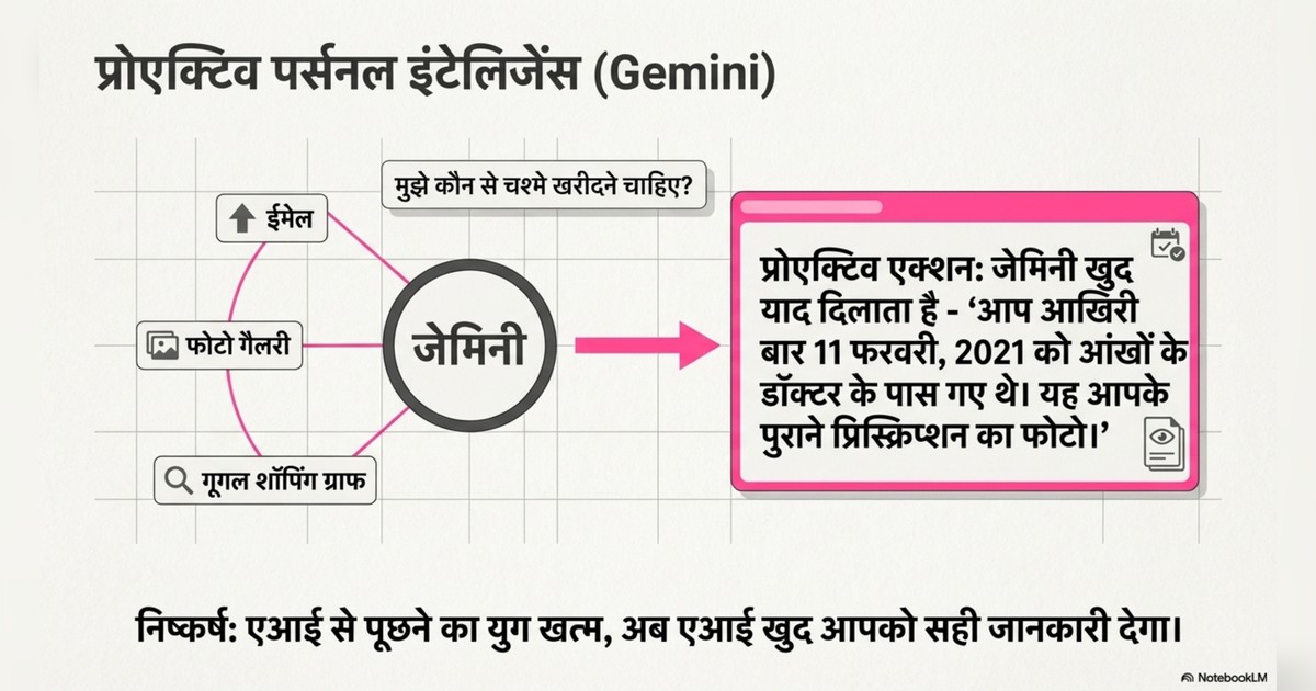 google ai tools page 6