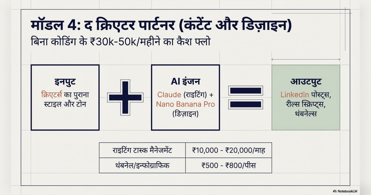 AI se paise kaise kamaye page 7