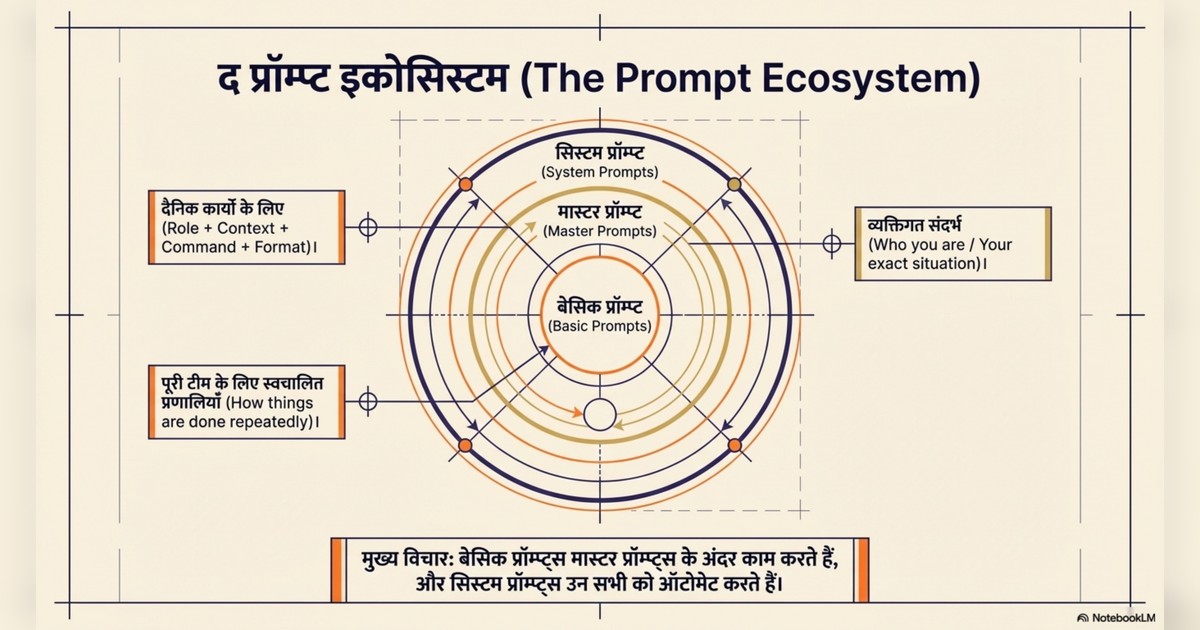 learn AI, master AI prompting page 7