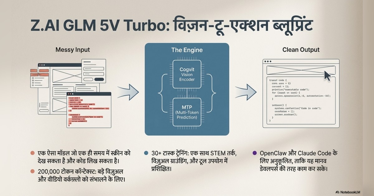 Anthropic Conway, AI agents page 7