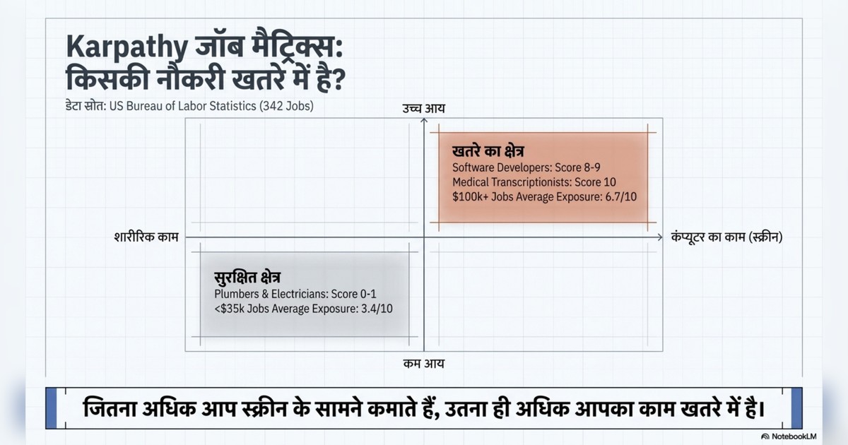 AI Agents Hindi page 7