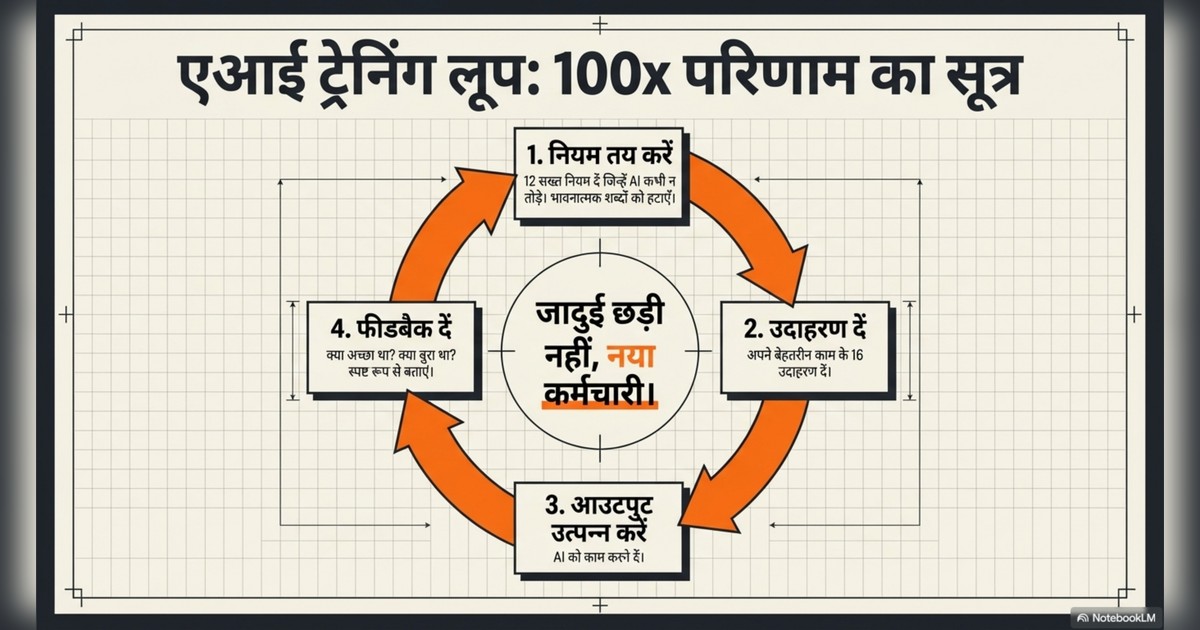 How to Win With AI, Make money with AI, AI Automation page 8