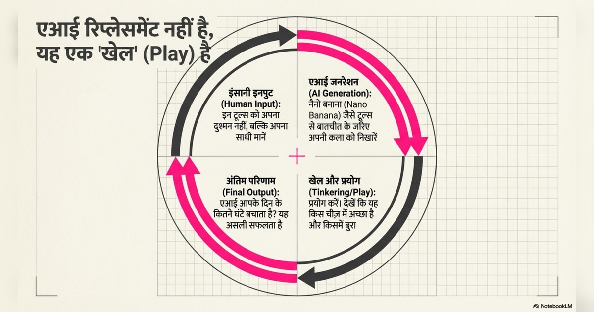 google ai tools page 8