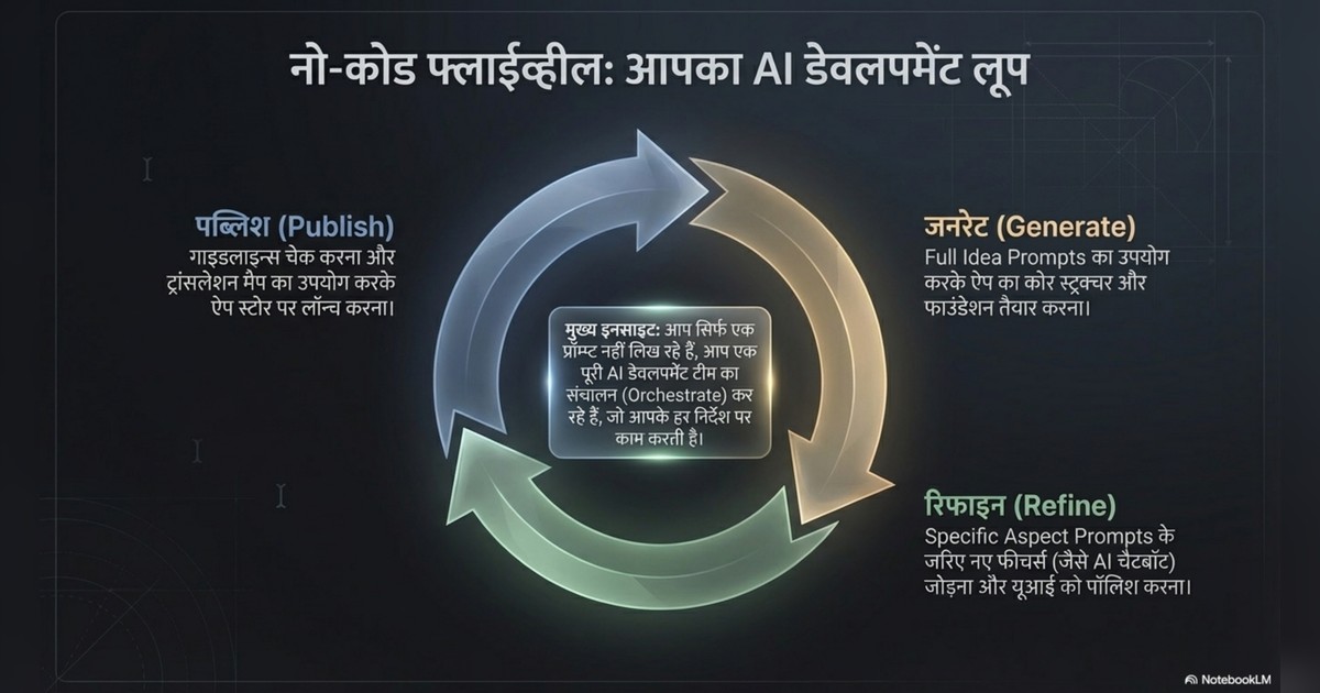build apps with ai page 8