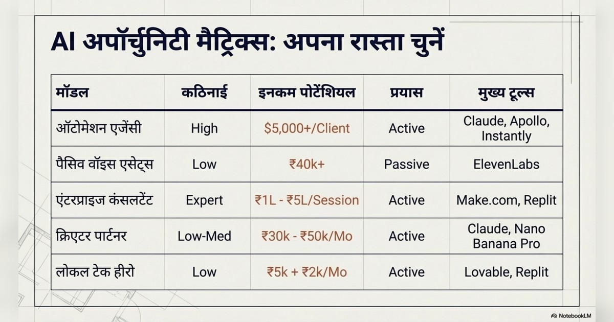 AI se paise kaise kamaye page 9