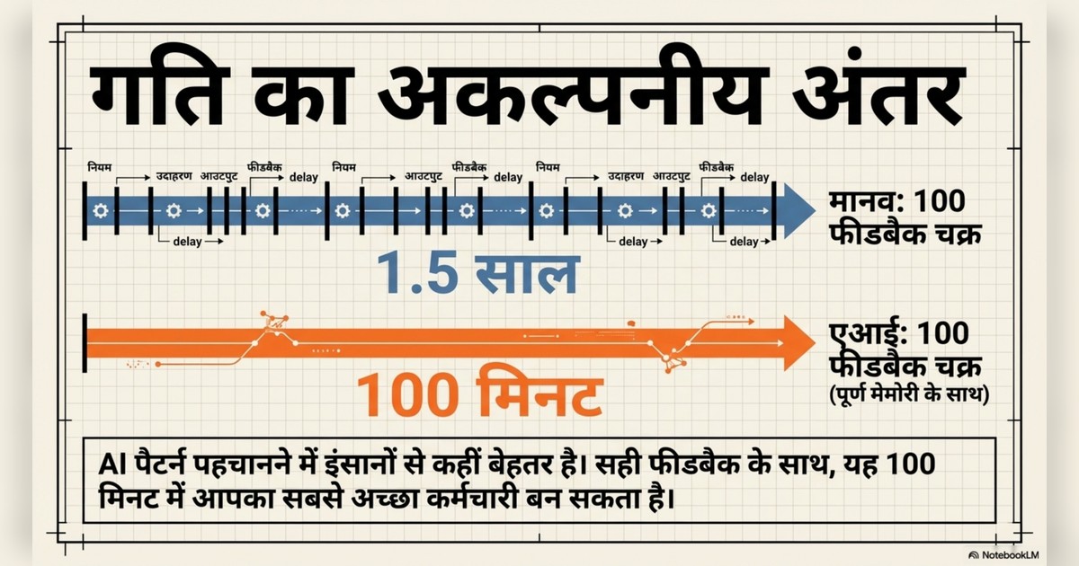 How to Win With AI, Make money with AI, AI Automation page 9