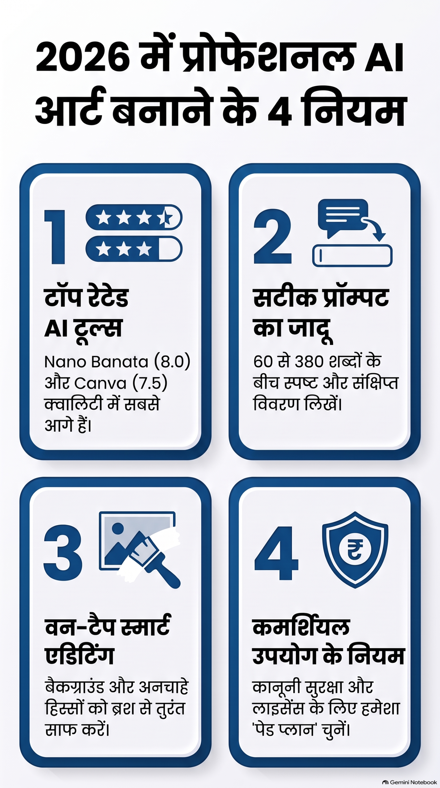 Infographic showing licensing comparison of various tools used to create AI photos commercially