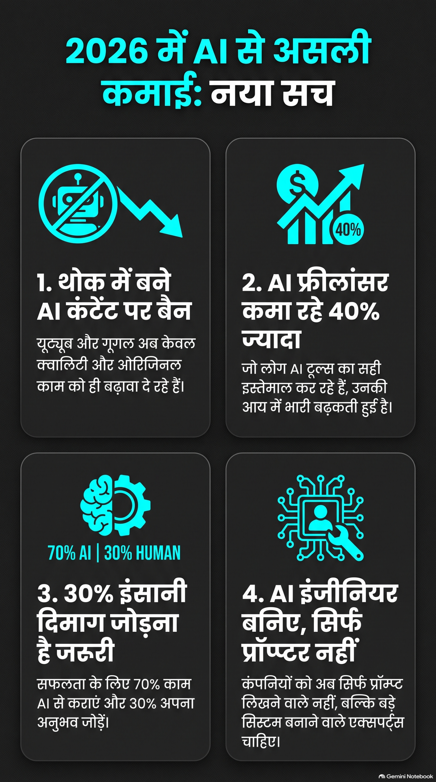 A bar chart showing potential monthly income to earn money with AI across sectors