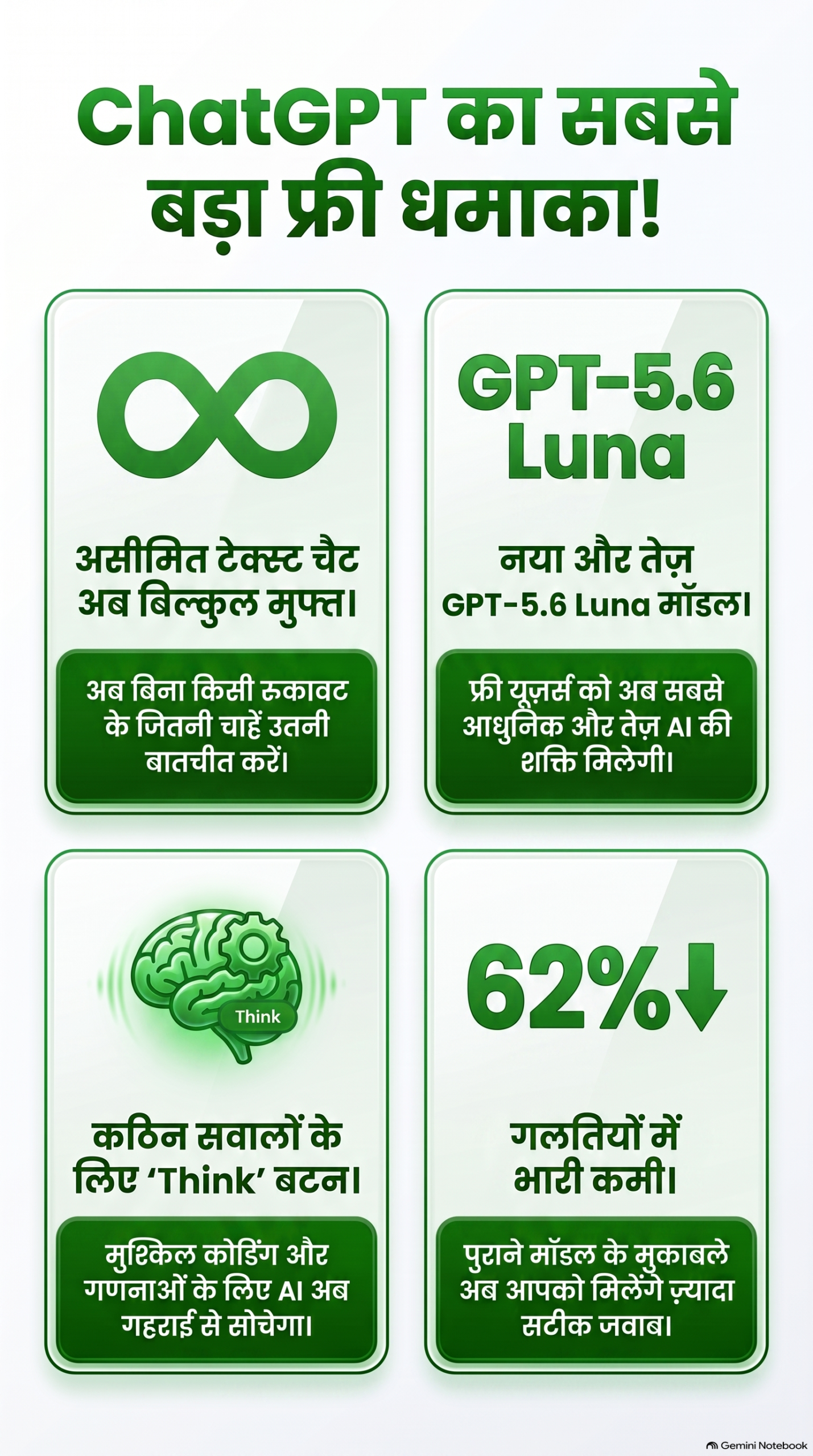 A detailed bar chart displaying message limitations and the free ChatGPT unlimited chat features
