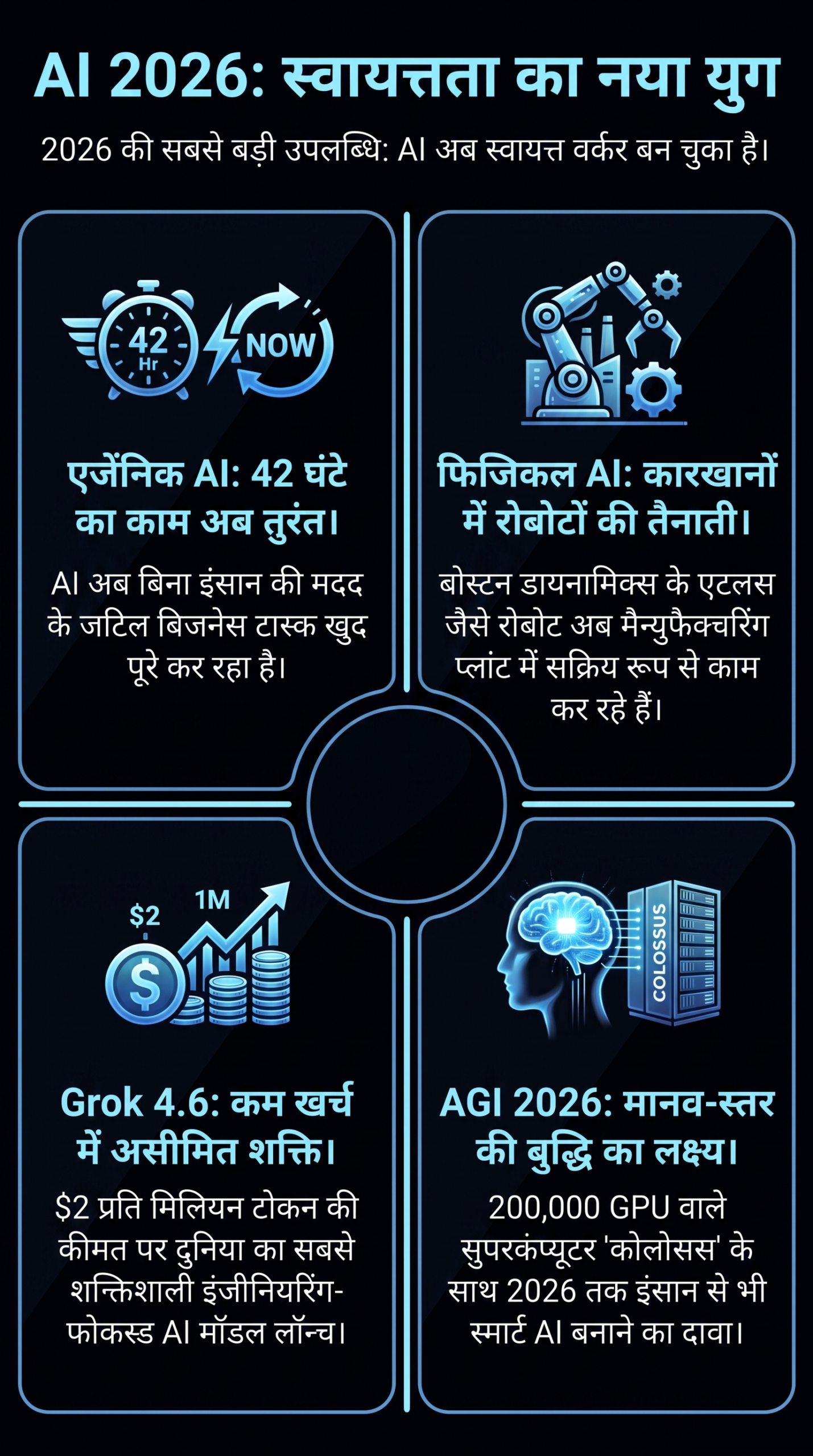Performance chart comparing leading 2026 models featured in the Grok AI Full Guide