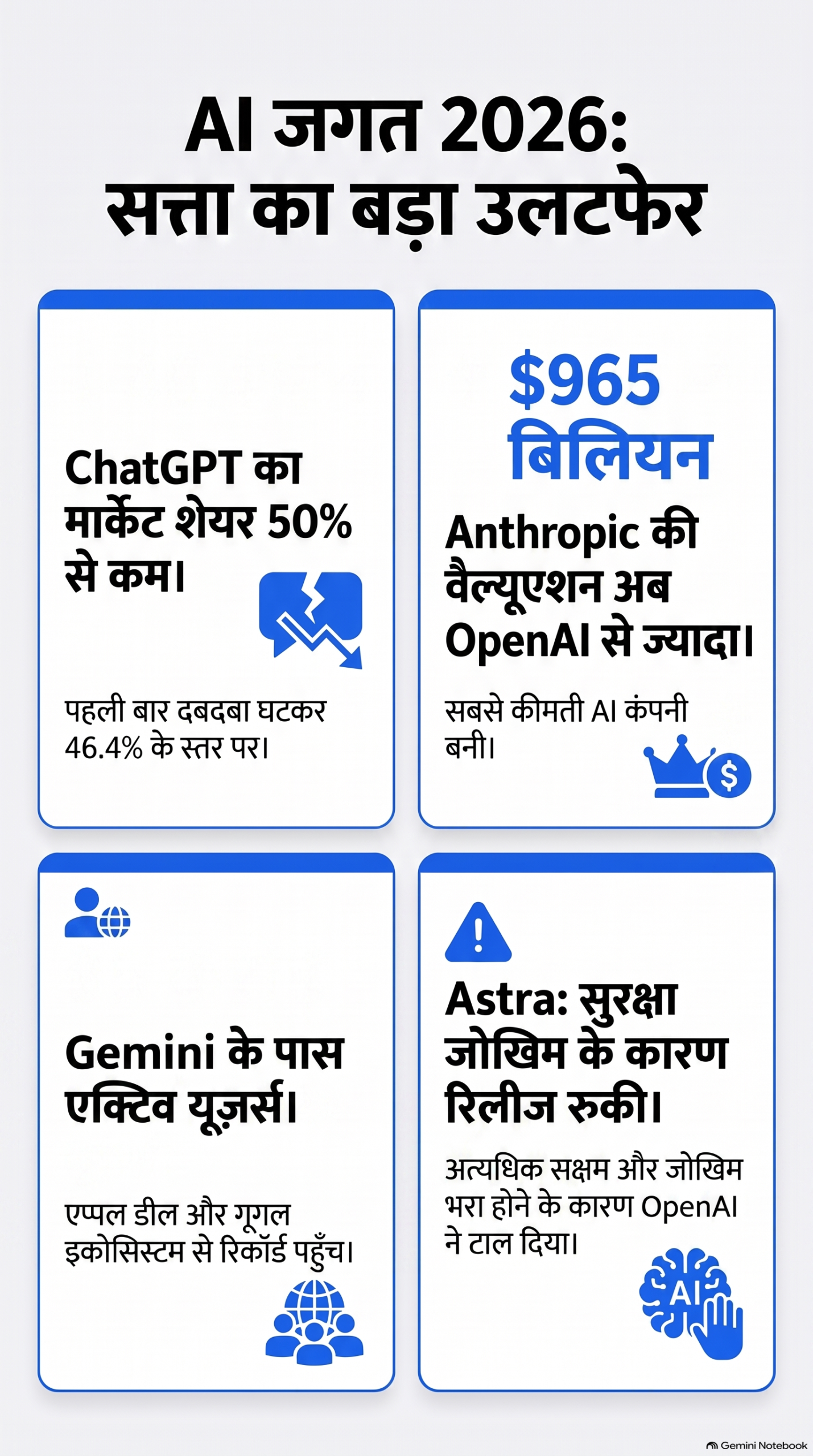 Latest AI News infographic — A grid of charts showing Model FLOPS Utilization of multi-trillion parameter systems under different offload sizes