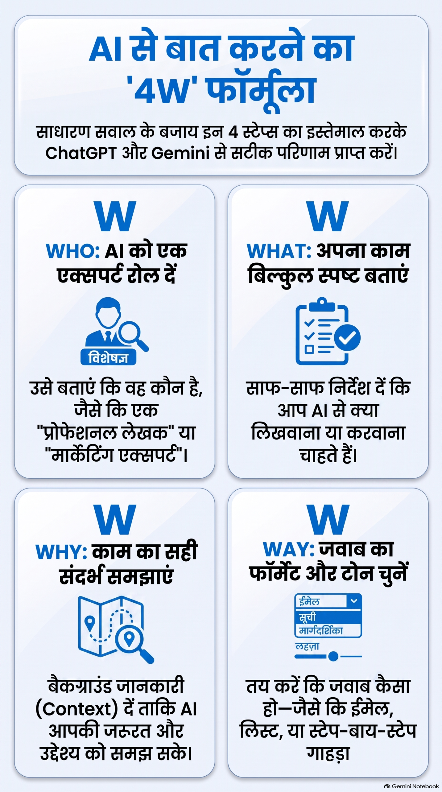An infographic showing the 4W framework used to talk to AI chatbots efficiently