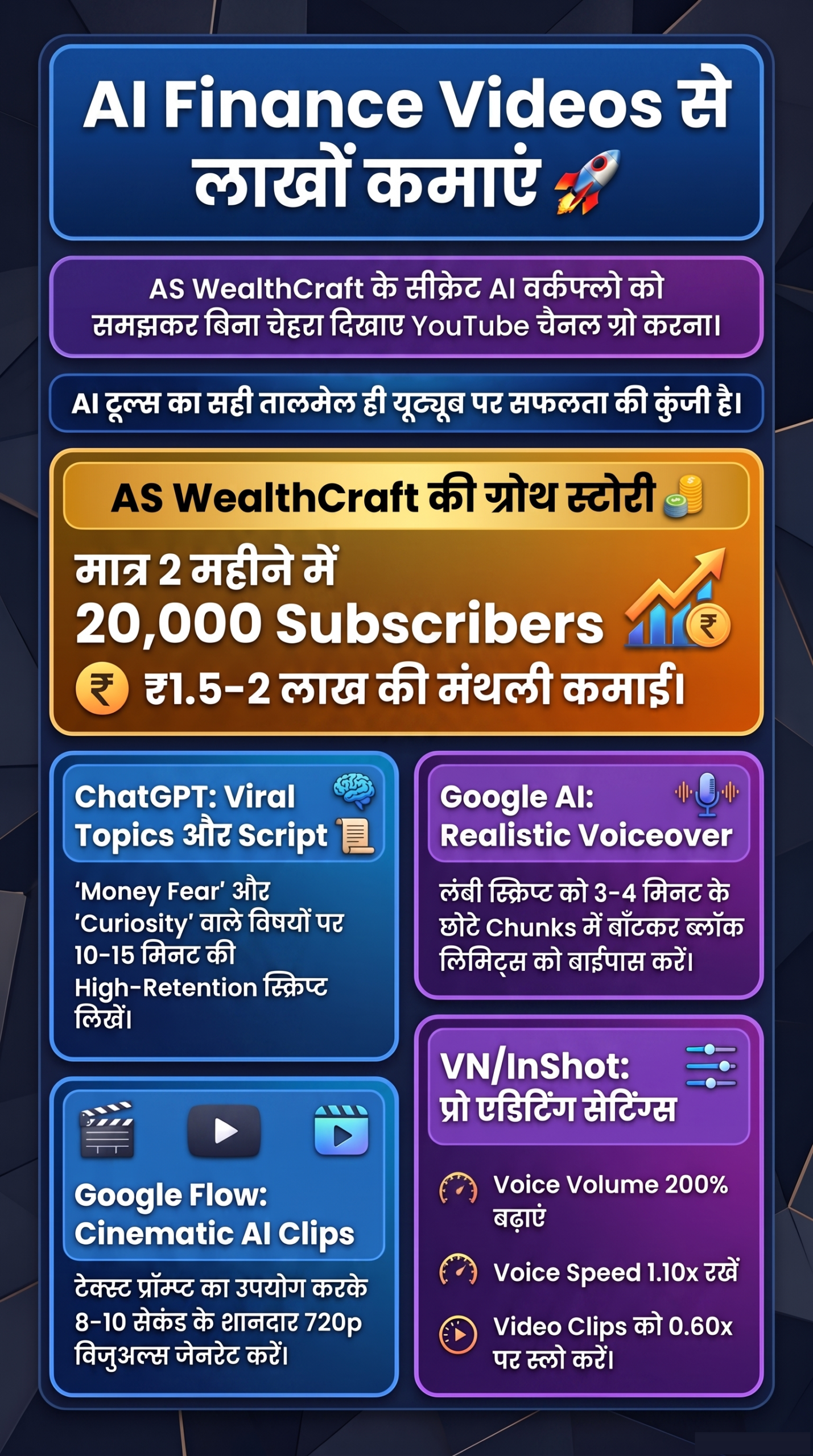 Finance AI video kaise banaye step by step infographic in Hindi